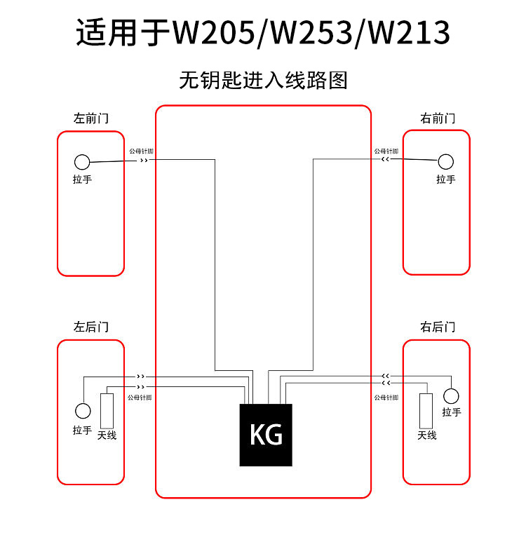 无钥匙进入 草料原图 2