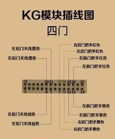 无钥匙进入 草料原图 3